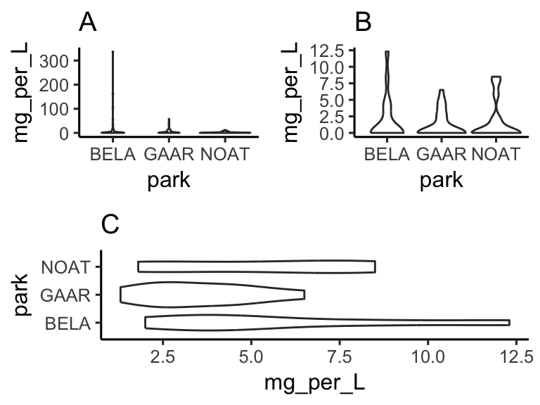 Vapor pressure as a function of boiling point. A scatter plot with trendline showing the vapor pressure of thirty-two solvents (y-axis) a as a function of their boiling points (x-axis). Each point represents the boiling point and vapor pressure of one solvent. Data are from the 'solvents' dataset used in UMD CHEM5725.